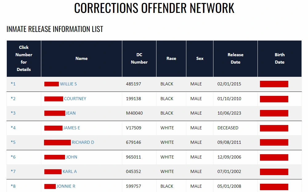 A screenshot from the department of corrections in Florida listing the released inmates, including their name, DC number, race, sex, release date, and birthdate.