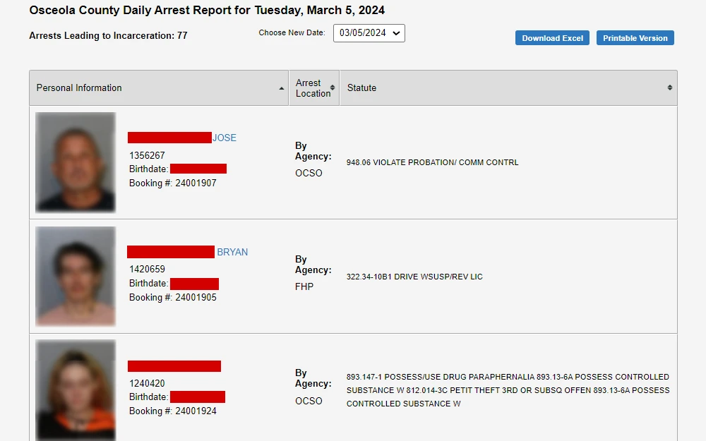 Screenshot of the recent daily arrest report from Osceola County Corrections, listing the recorded bookings for March 5, 2024, including the arrestee's mugshot, name, birthdate, booking number, arrest location, and statute.